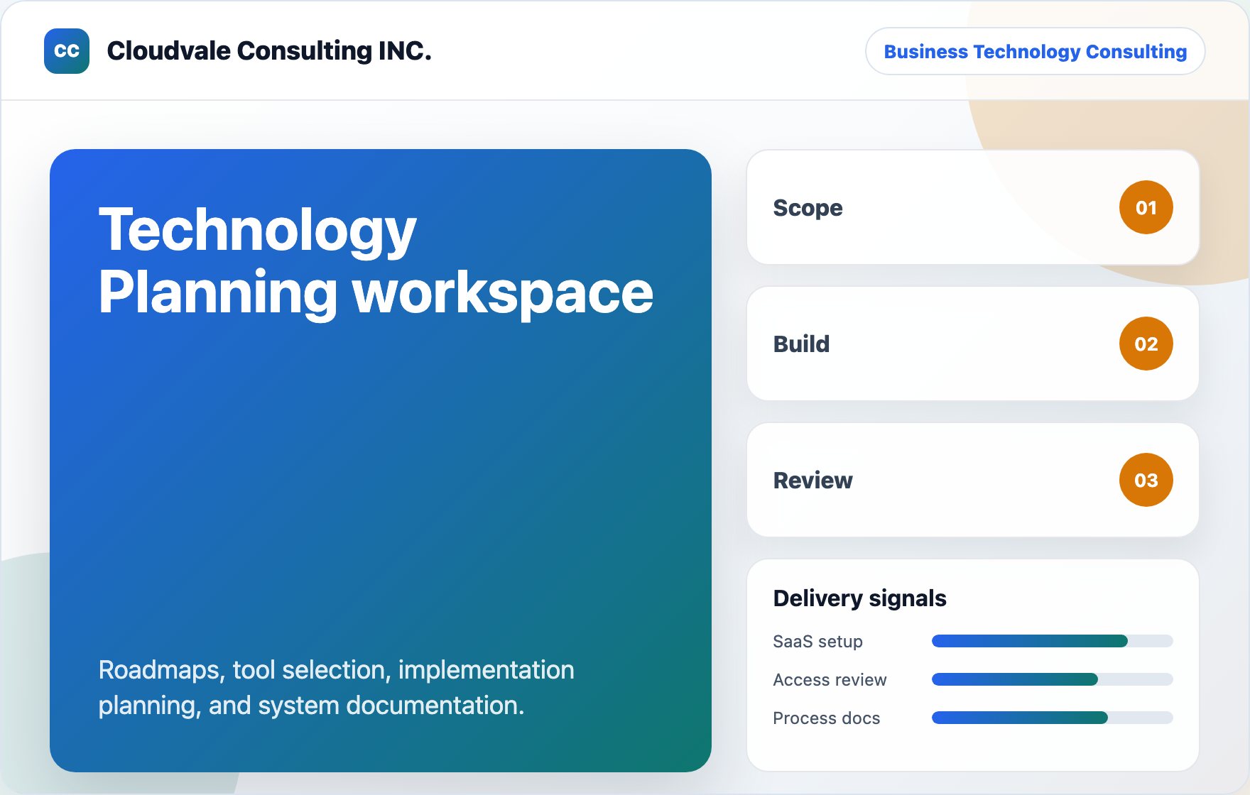 Technology Planning workspace visual for Cloudvale Consulting INC.