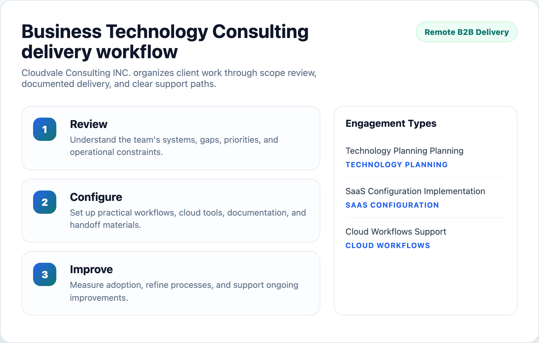 Cloudvale Consulting INC. workflow planning preview